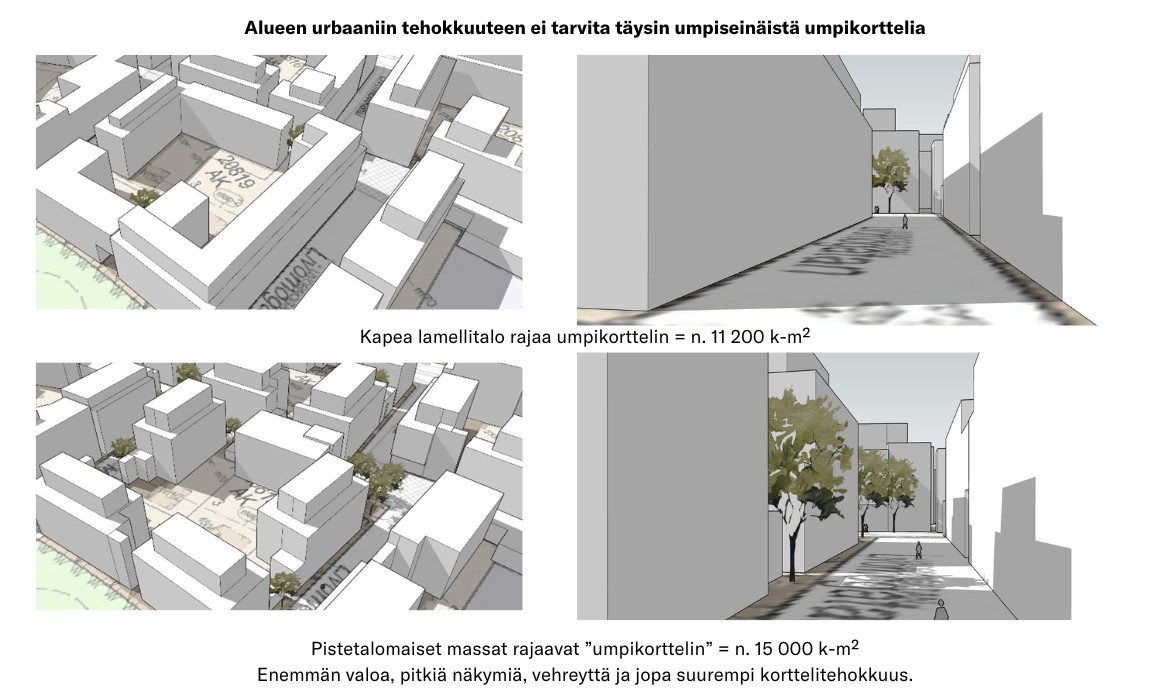 Alueen urbaaniin tehokkuuteen ei tarvita täysin umpiseinäistä umpikorttelia