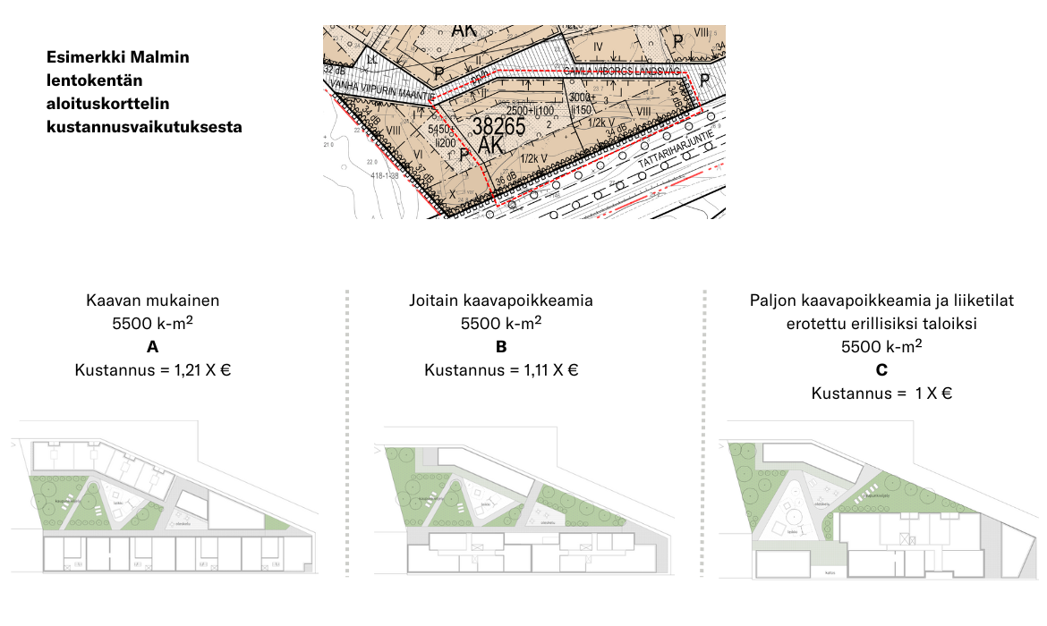 Malmin lentokentän aloituskorttelin kustannusvaikutukset